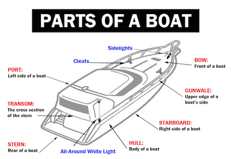 used yacht parts australia